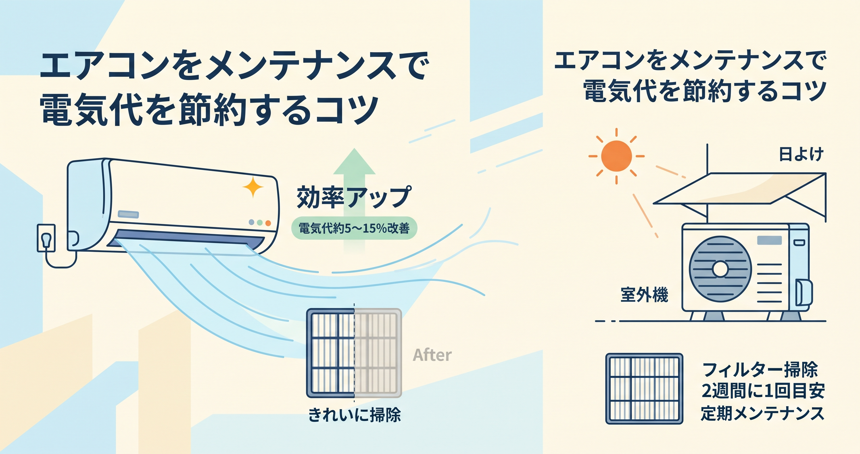 エアコンメンテナンスで電気代節約|フィルター掃除から室外機対策までのイメージ図
