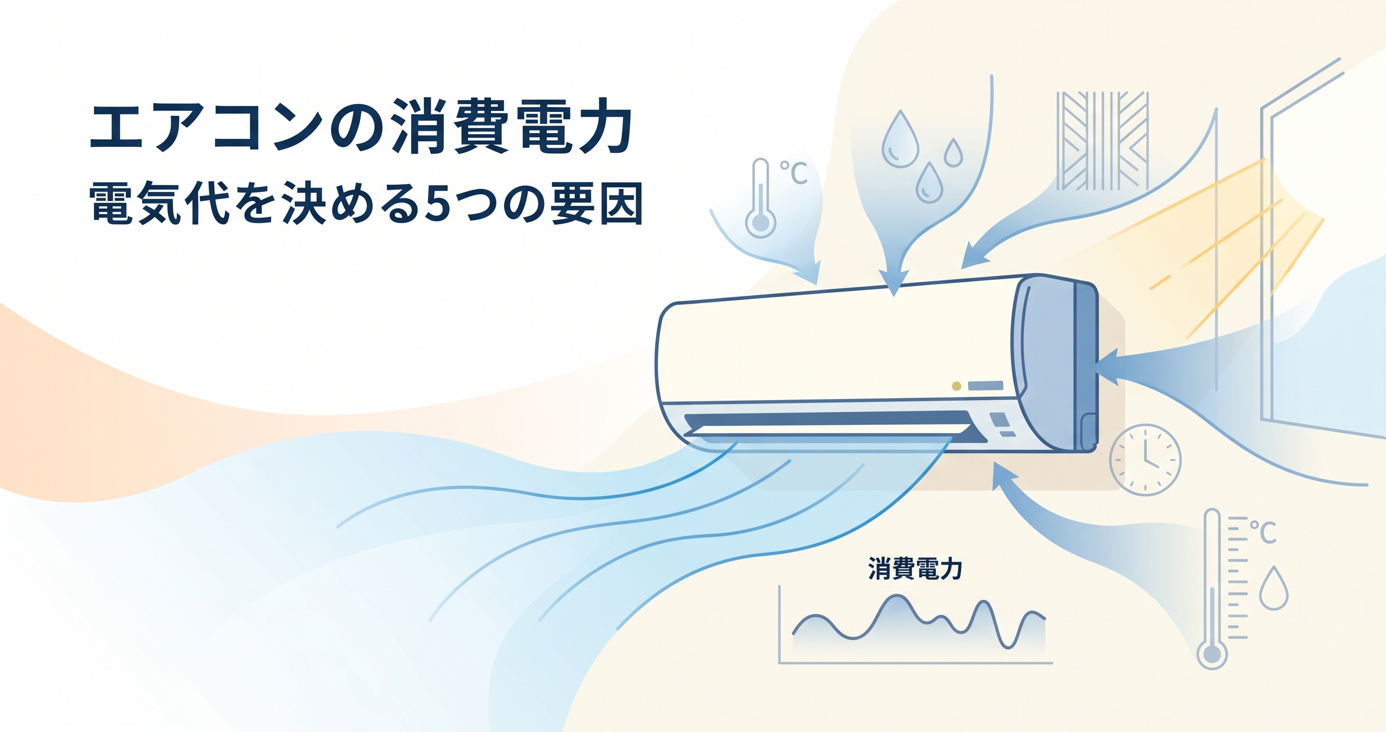 エアコンの消費電力の仕組み|電気代を決める5つの要因のイメージ図
