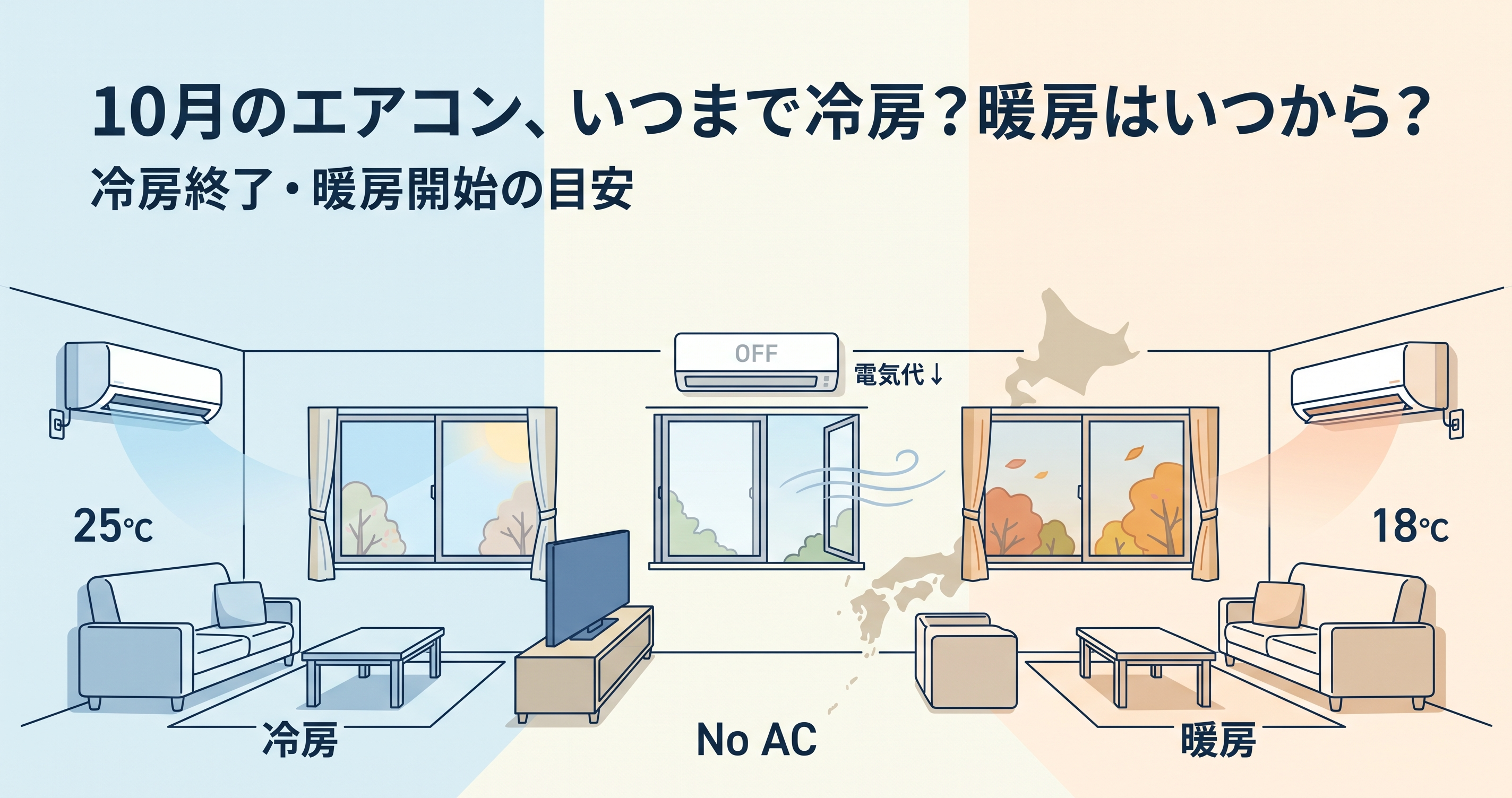 10月のエアコン電気代は?冷房終了と暖房開始の判断ガイドのイメージ図