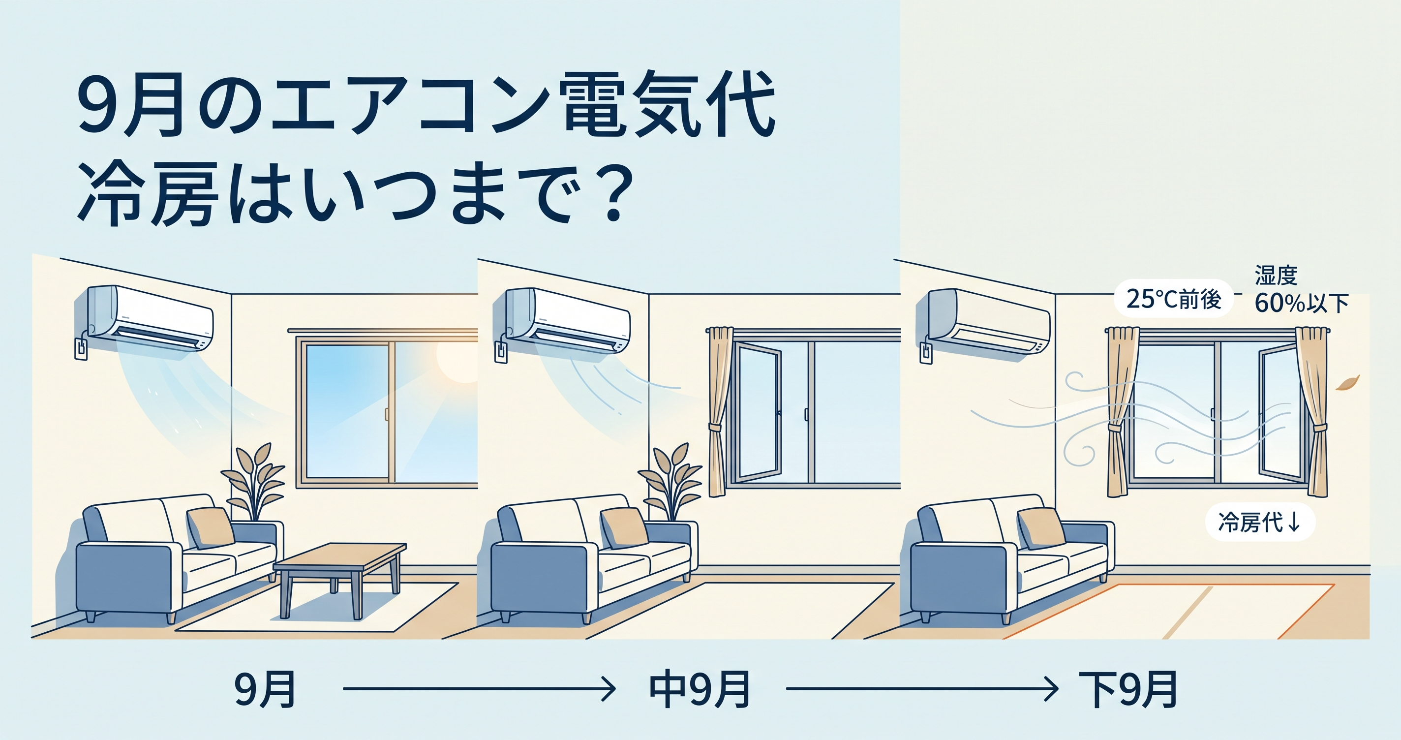 9月のエアコン電気代はいくら?冷房をいつまで使うかの目安のイメージ図
